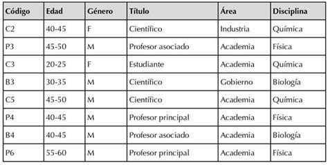 Prácticas de ciencia abierta vistas desde la perspectiva de las