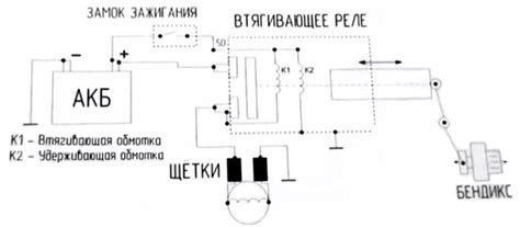 Устройство втягивающего реле стартера уаз