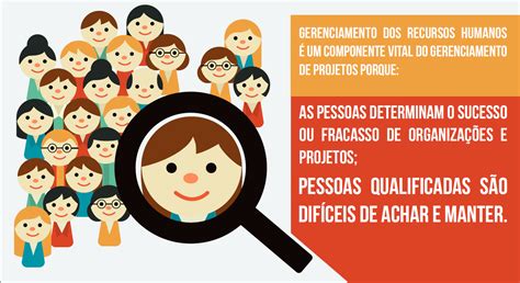 Gerenciamento Dos Recursos Dos Projetos Profisionais