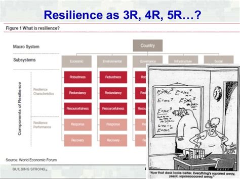 Resilience Metrics And Approaches For Quantification Igor Linkov