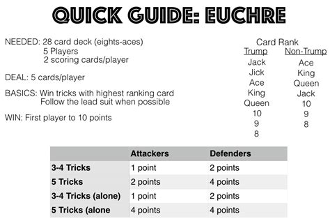 learn   play euchre gather  games