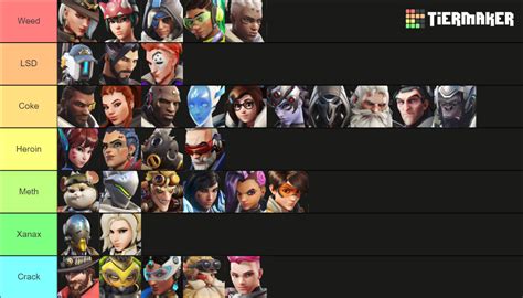 Overwatch Characters As Drugs Tier List Community Rankings Tiermaker