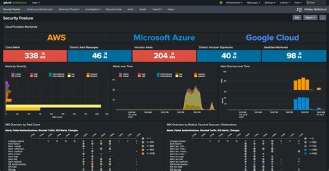 Infosec Multicloud Splunkbase