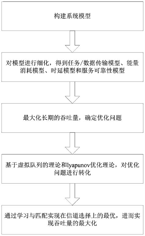 Ubiquitous Power Internet Of Things Access Method Based On Matching Learning Eureka Patsnap