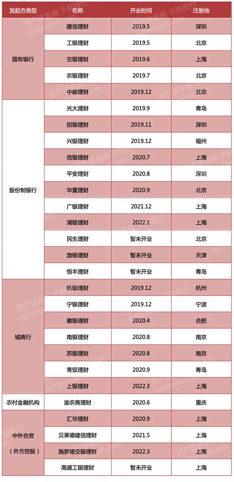 2023年银行理财子公司研究报告 21经济网