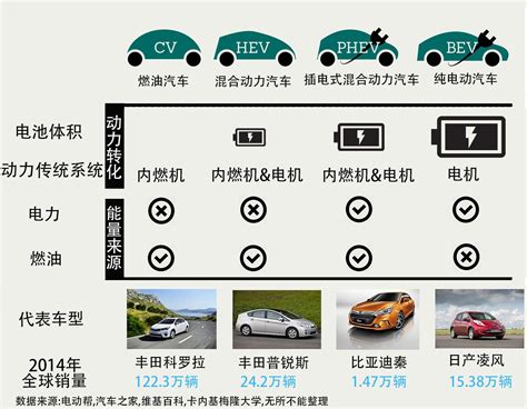 中国电动汽车发展报告千亿补贴能否造出特斯拉？ 知乎