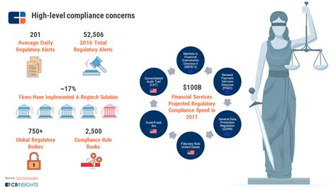 Regtech 101 What It Is Why Now Why It Matters