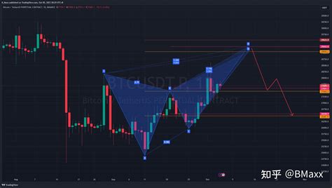 增补：btc比特币价格长中短期综合研判 季线 月线 周线 日线 4h 1h 空头大顶是否成形 看这个关键位置 知乎