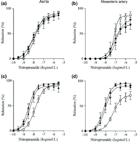 Effects Of Panax Notoginseng Saponins Pns And Its Components