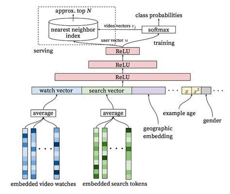 Recommendation System Algorithms An Overview Kdnuggets