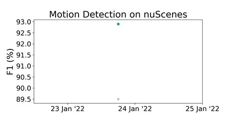 NuScenes Benchmark Motion Detection Papers With Code