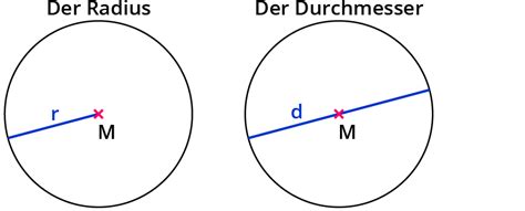 Kreise Zeichnen Kapiert De