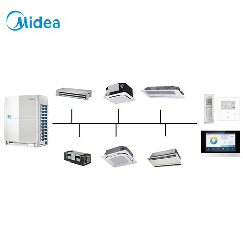 Midea 14hp 1365kbtu Ul Anti Corrosion Certificate High Efficiency