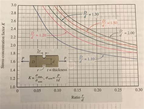 Solved P The Machine Part Shown In Figure P Is Mm Chegg