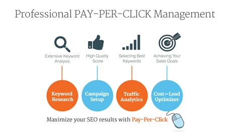 Why Should You Hire A PPC Management Expert Tech Web Space