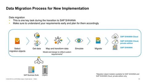 Sap S 4hana Migration Cockpit Migrate Your Data To Sap S 4hana Pdf