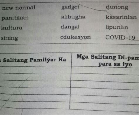 Halimbawa Ng Pamilyar Na Salita At Kahulugan Hot Sex Picture