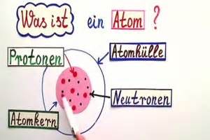 Unterschied Zwischen Atom Und Molek L Eine Erkl Rung