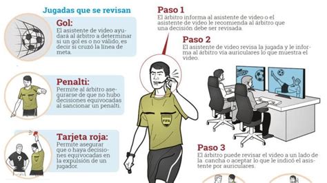 Qu Es El Sistema De Videoarbitraje Y C Mo Funciona Detalles Del Var