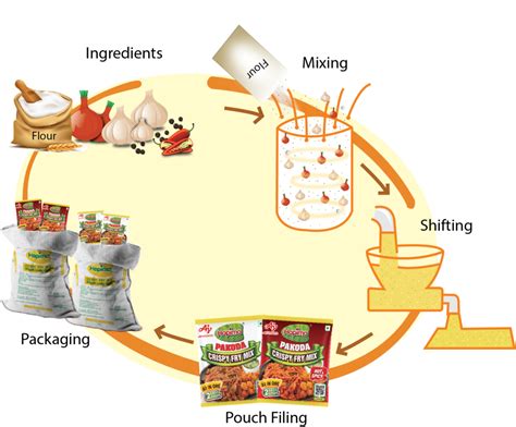 Crispy Fry Mix Pakoda AJINOMOTO INDIA PRIVATE LIMITED