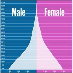 Population & Settlement - Guatemala