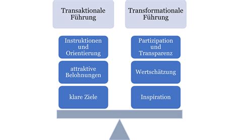 Als Führungskraft Inspiration und Orientierung geben