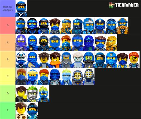 All Ninjago Jay Minifigures Tier List Community Rankings Tiermaker