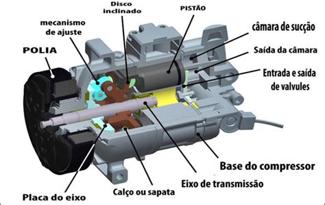 Como Fazer Um Compressor De Ar Caseiro Motor De Geladeira