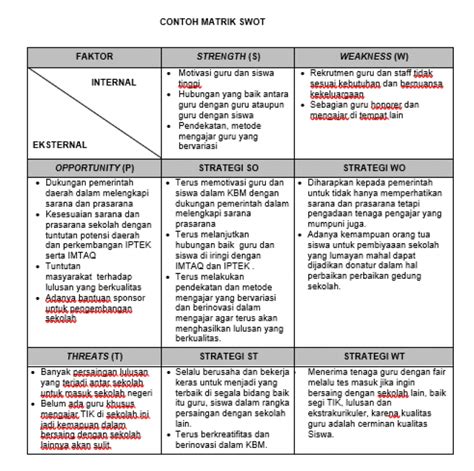 Format Analisis Swot Smp Cara Praktis Menyusun Strategi Sekolah Dengan Santai Tak Terlihat