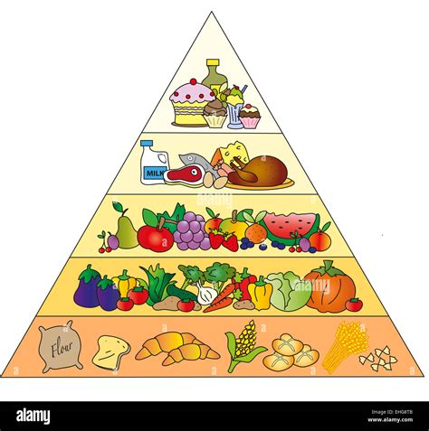 Pemakanan Seimbang Piramid Makanan Kartun Pendidikan Jasmani Dan Pendidikan Kesihatan Tahun 4