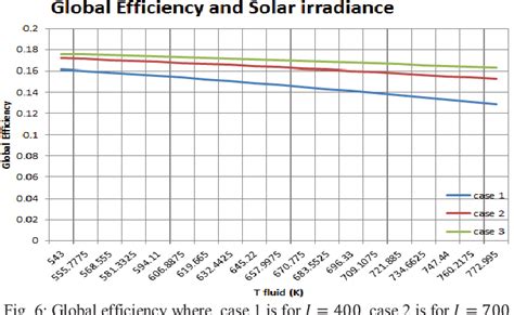 Figure 1 From Installation Of 100 MW Concentrated Solar Power Plant In