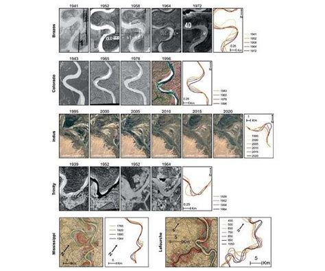 Unraveling River Pathways On Earth And Mars