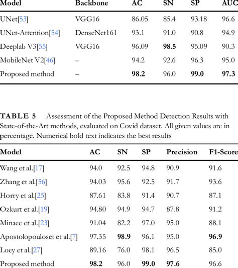 Comparing The Quantifiable Results Of Our Method Against Other Methods Download Scientific