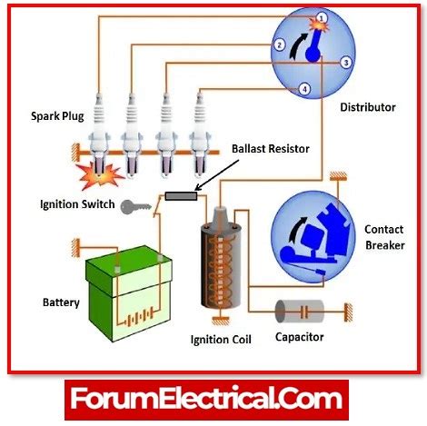 What Is Ballast Resistor