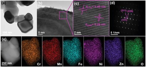 A TEM Image B C HRTEM Images D SAED Pattern And E STEMEDS