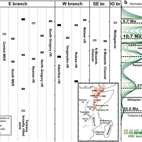 A Average Age Of Rift Initiation In The Different Segments Of The EARS