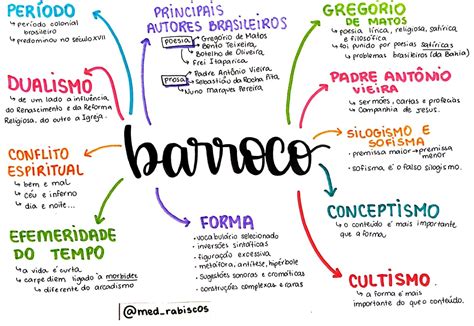 Barroco Barroco Resumo Mapa Mental Mapa Mental Google