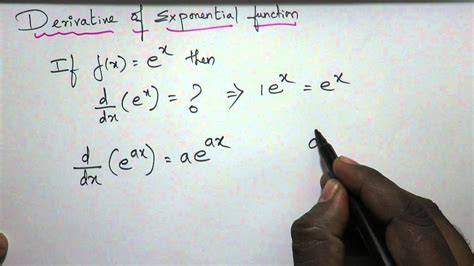 Derivative of log ax - psadonavigator