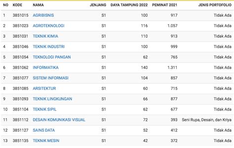 Nilai Rata Rata Utbk Upn Jatim Bisa Untuk Acuan Di Utbk Blog Mamikos