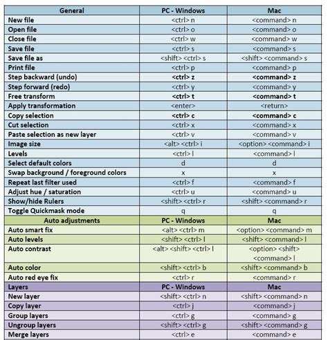 Best Computer And Keyboard Shortcuts Images On 13524 Hot Sex Picture