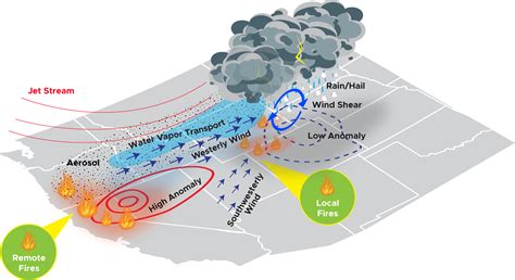 Chicago il weather alerts are impacting travel across the entire region 36