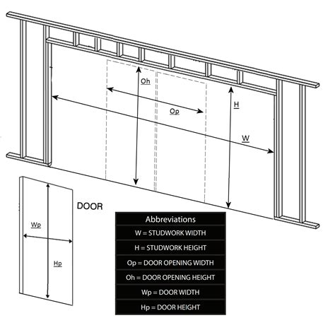 Sliding Pocket Door Sizes | Images and Photos finder