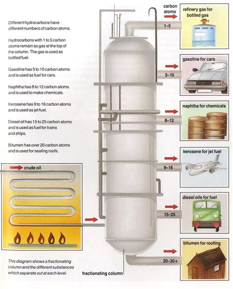 How is Crude Oil Refined? | DIY Projects