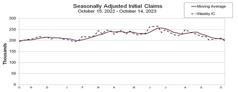 US Initial Jobless Claims Full Report