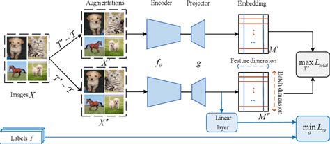 Figure From Towards Adversarial Robustness With Multidimensional