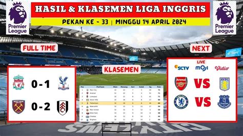 Hasil Liga Inggris Tadi Malam Liverpool Vs Crystal Palace Epl