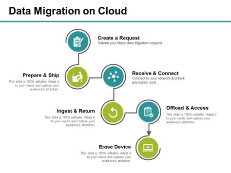 Cloud Migration Slide Geeks