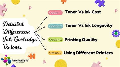 Ink Vs Toner Cartridges | Differences Between Cost, Longevity, Print ...