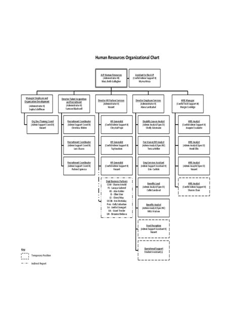 Hr Org Chart Template