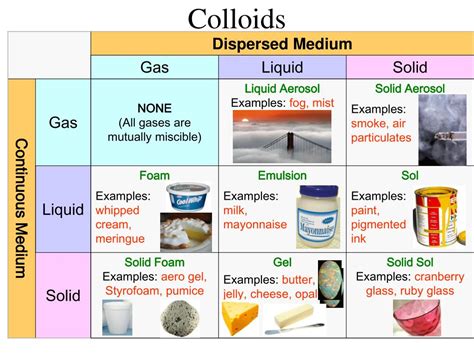 Ppt Chemistry B Intro To Mixtures Powerpoint Presentation Free